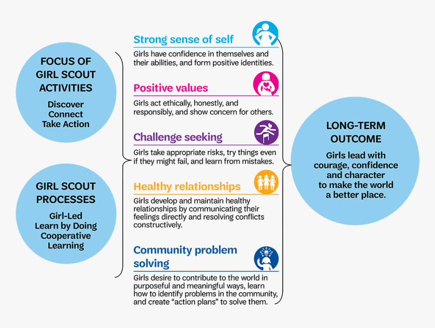 Howweareorganized - Circle, HD Png Download