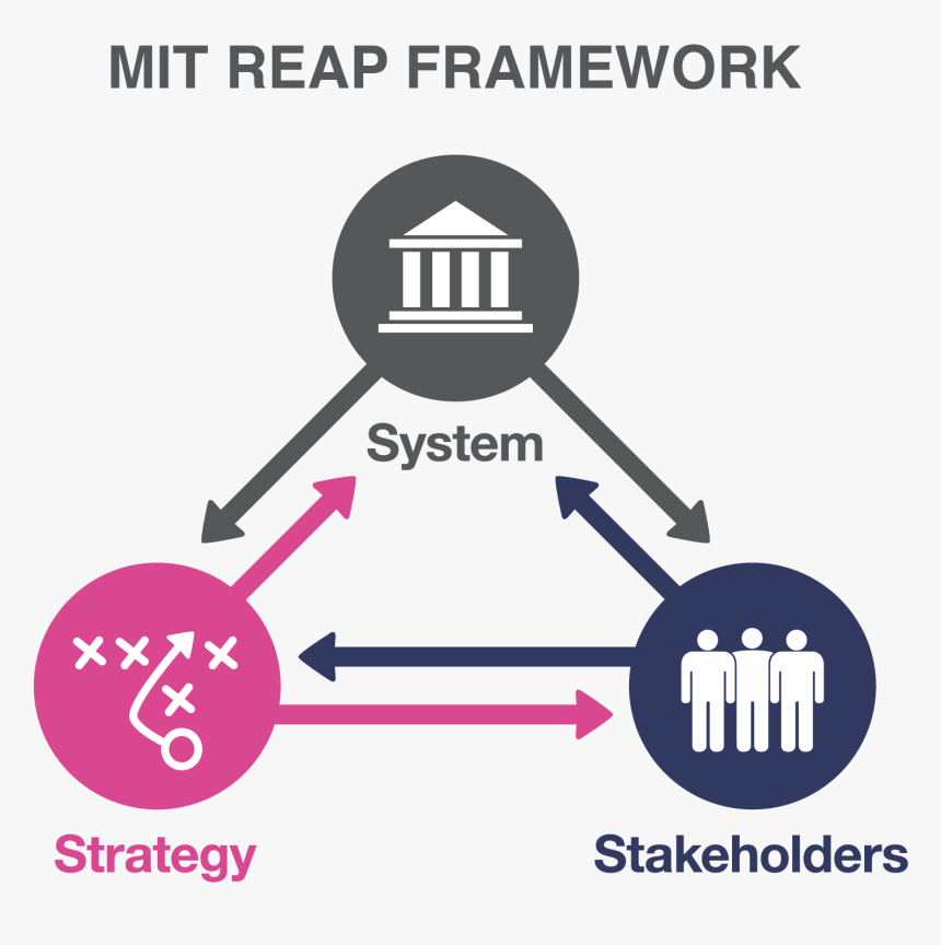 Mit Reap Model, HD Png Download