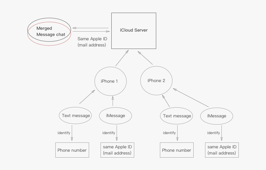 Diagram, HD Png Download