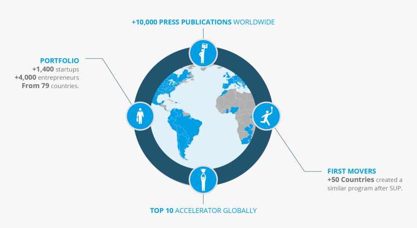 Start-up Chile Was The First Program Of Its Nature - 2014 Fifa World Cup, HD Png Download