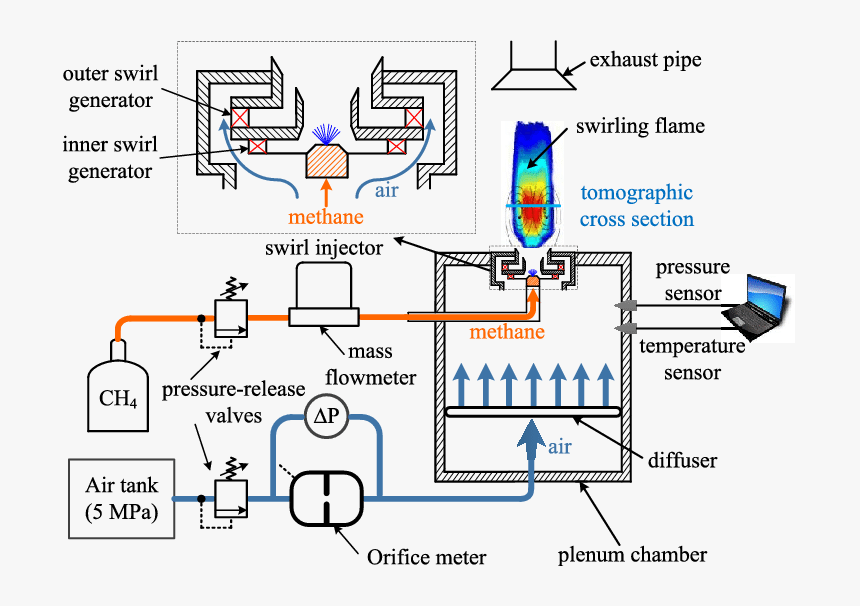 Diagram, HD Png Download