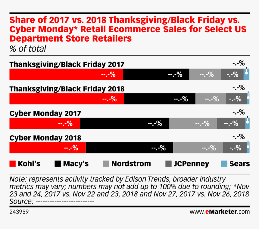 Social Media, HD Png Download