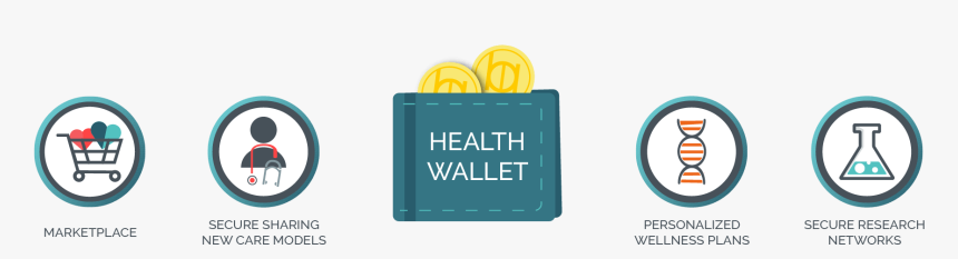 Healthcare Blockchain Startup Burstiq Files Patent - Blockchain Health Wallet, HD Png Download