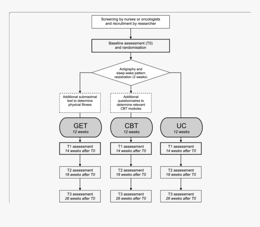 Diagram, HD Png Download