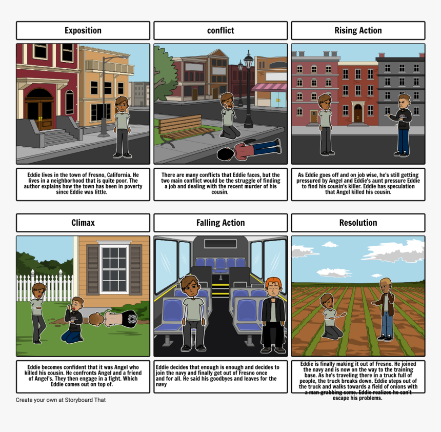 Hate U Give Storyboard, HD Png Download