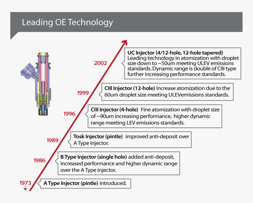 Diagram, HD Png Download