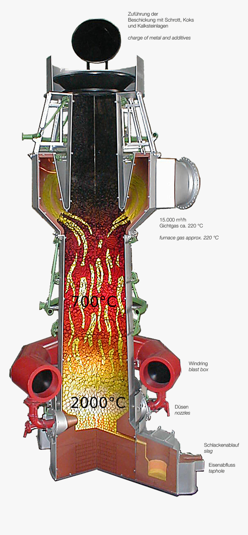Diagram Of Cupola Furnace - Cast Iron Cupola Furnace, HD Png Download