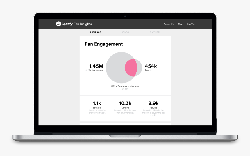 Fan Engagement - Spotify For Artists Data, HD Png Download