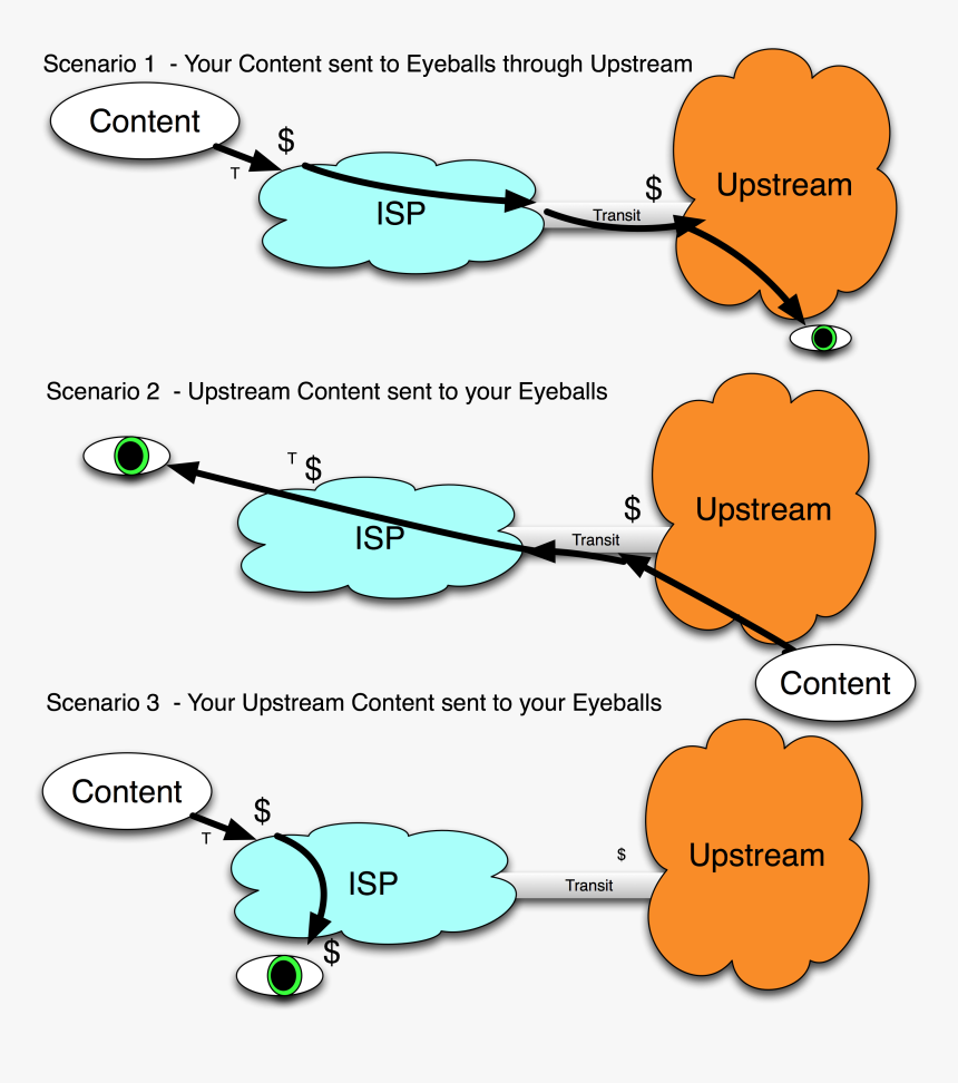 Diagram, HD Png Download