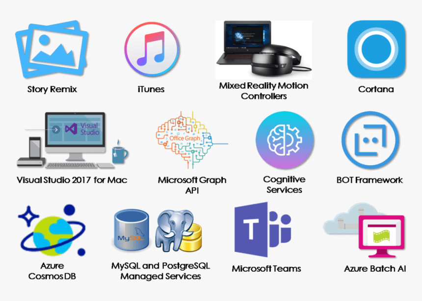 Graphic Design, HD Png Download