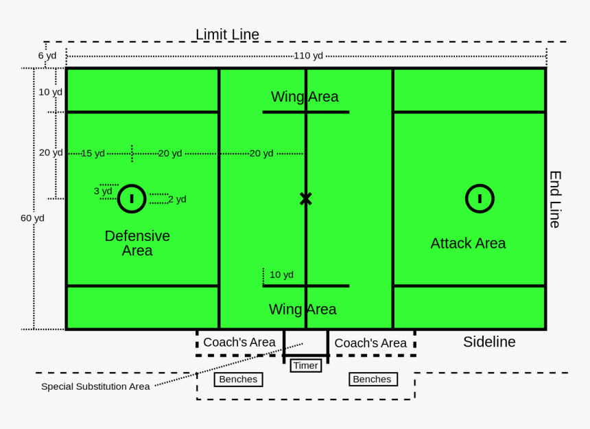 Long Is A Soccer Field, HD Png Download