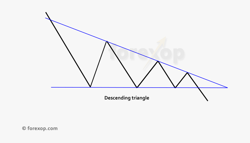 Descending Triangle Pattern - Triangle, HD Png Download , Transparent ...