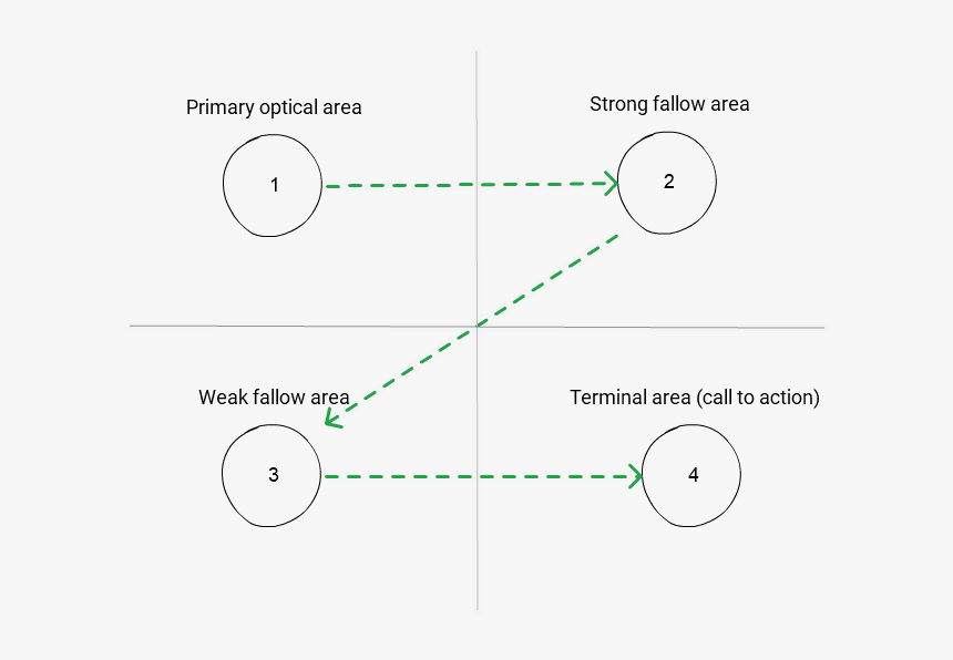 Diagram, HD Png Download