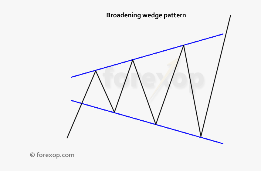 Broadening Wedge - Triangle, HD Png Download