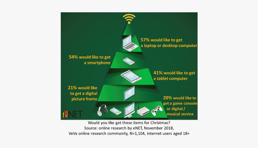 Christmas Tree, HD Png Download