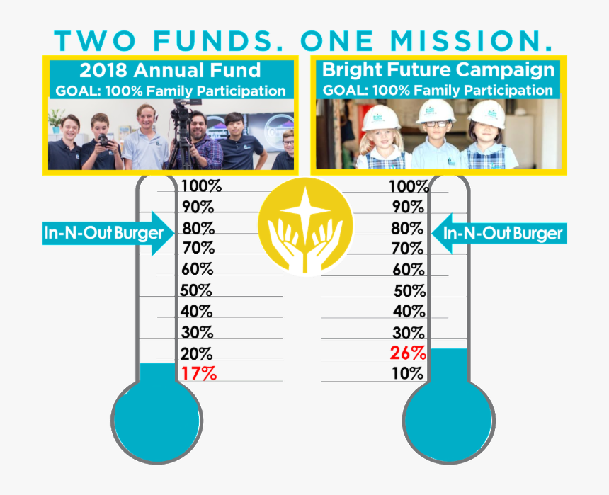 Poster, HD Png Download