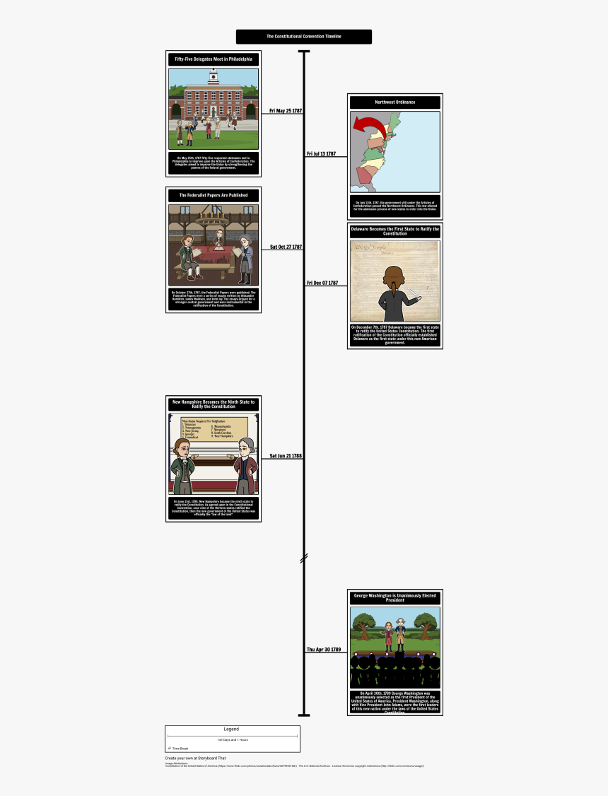 Constitutional Convention Timeline, HD Png Download