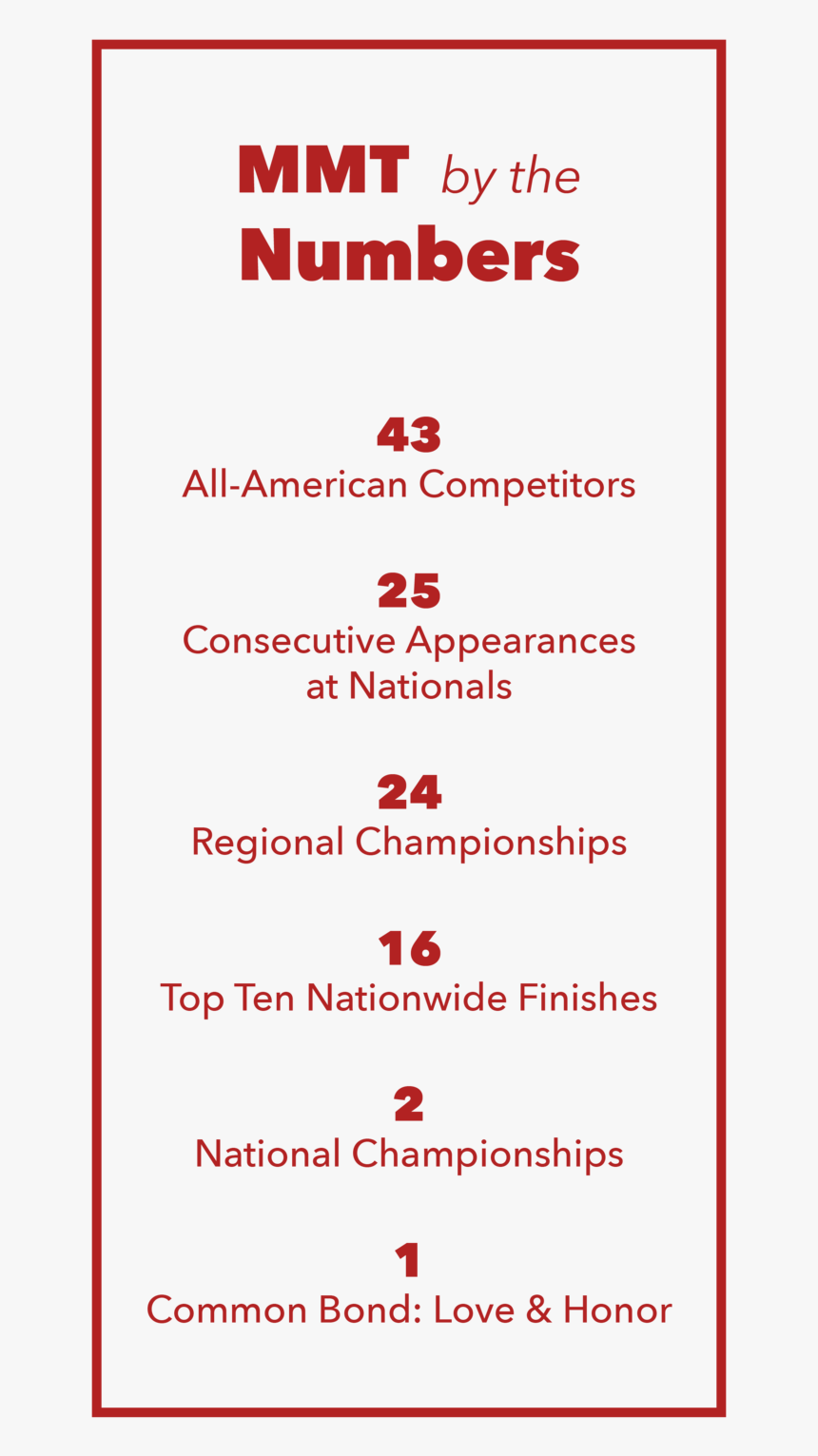 Numbersred5 - Colorfulness, HD Png Download