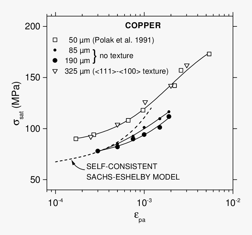 Diagram, HD Png Download