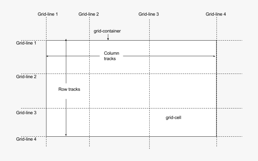 Thinking In Css Grid Statuscode Medium - Monochrome, HD Png Download