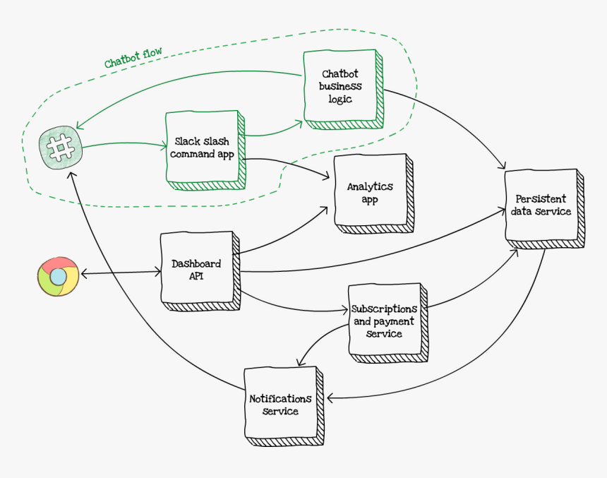 Diagram, HD Png Download