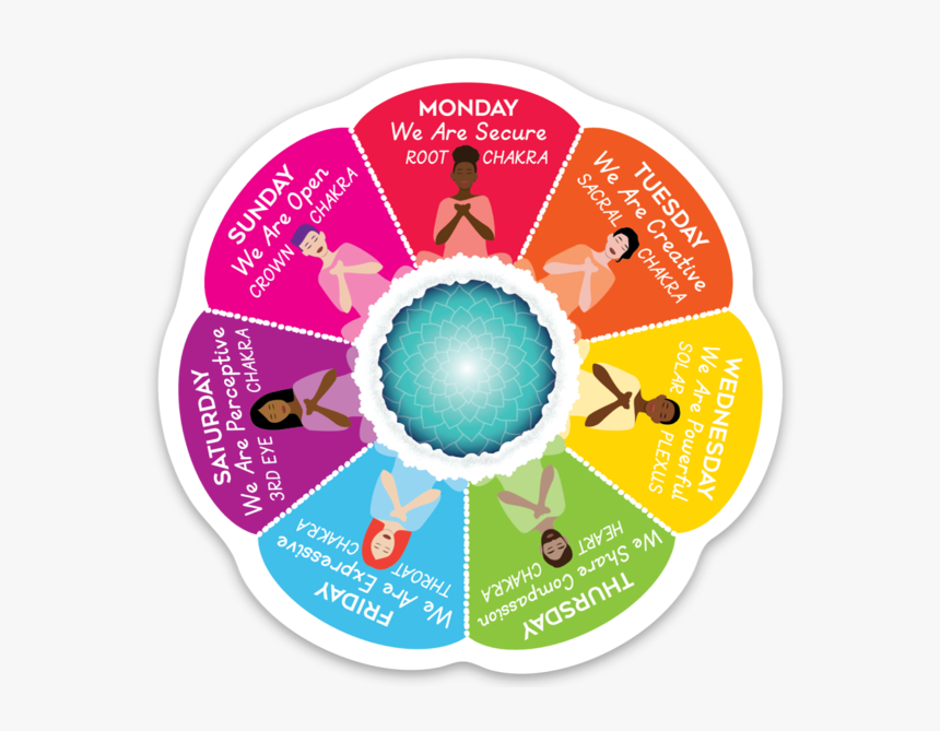 Circle, HD Png Download