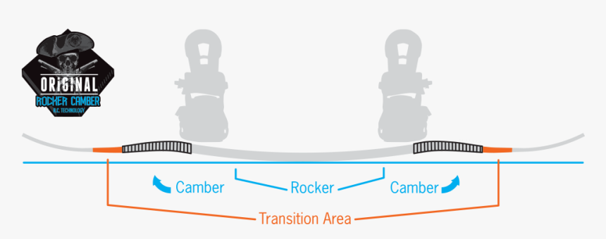 Ripsaw Rocker Camber Profile, HD Png Download