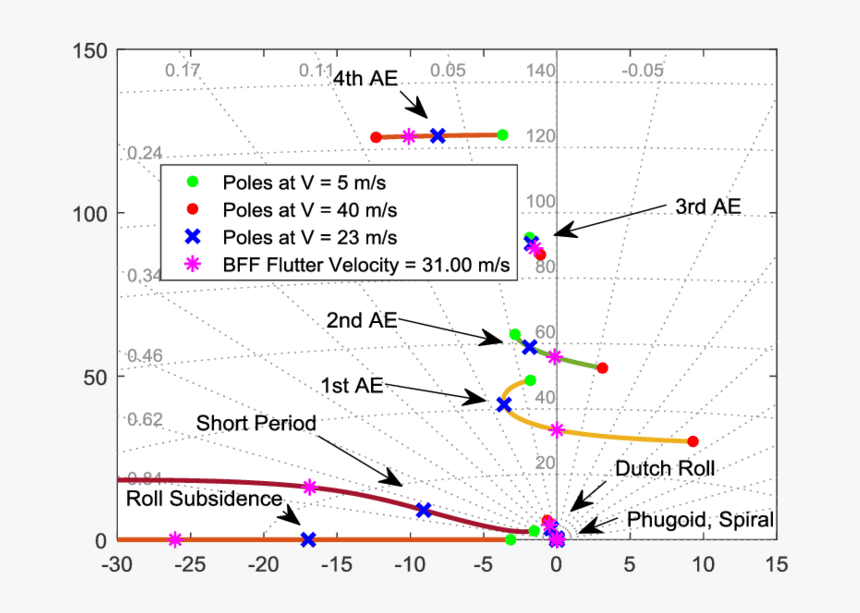 Diagram, HD Png Download