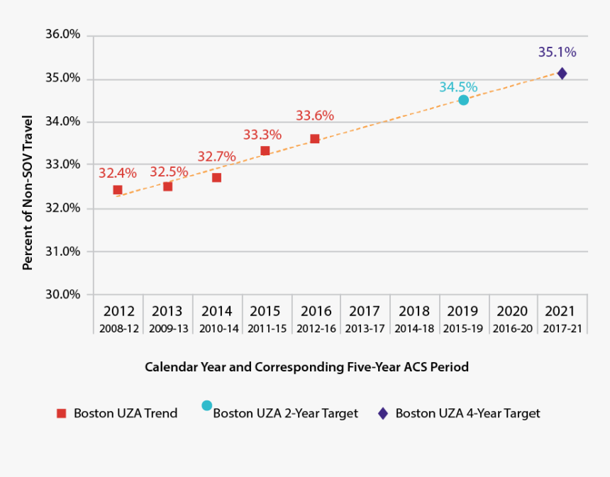 Screenshot, HD Png Download