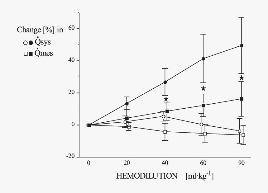 Diagram, HD Png Download