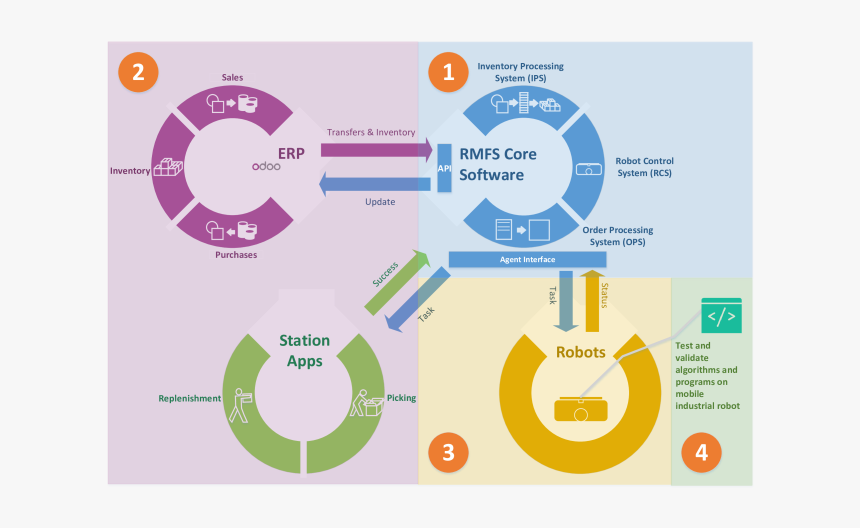 Circle, HD Png Download
