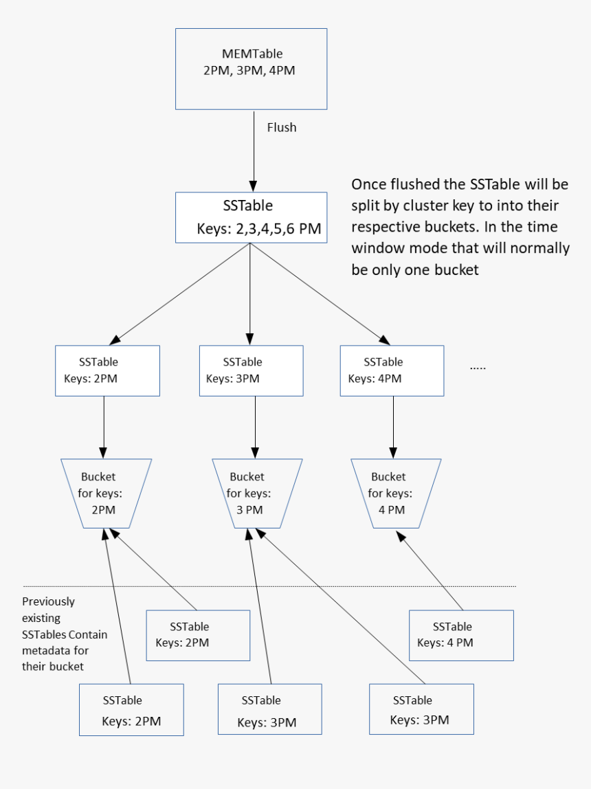 Diagram, HD Png Download