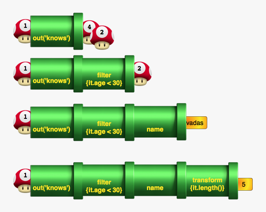Cylinder, HD Png Download