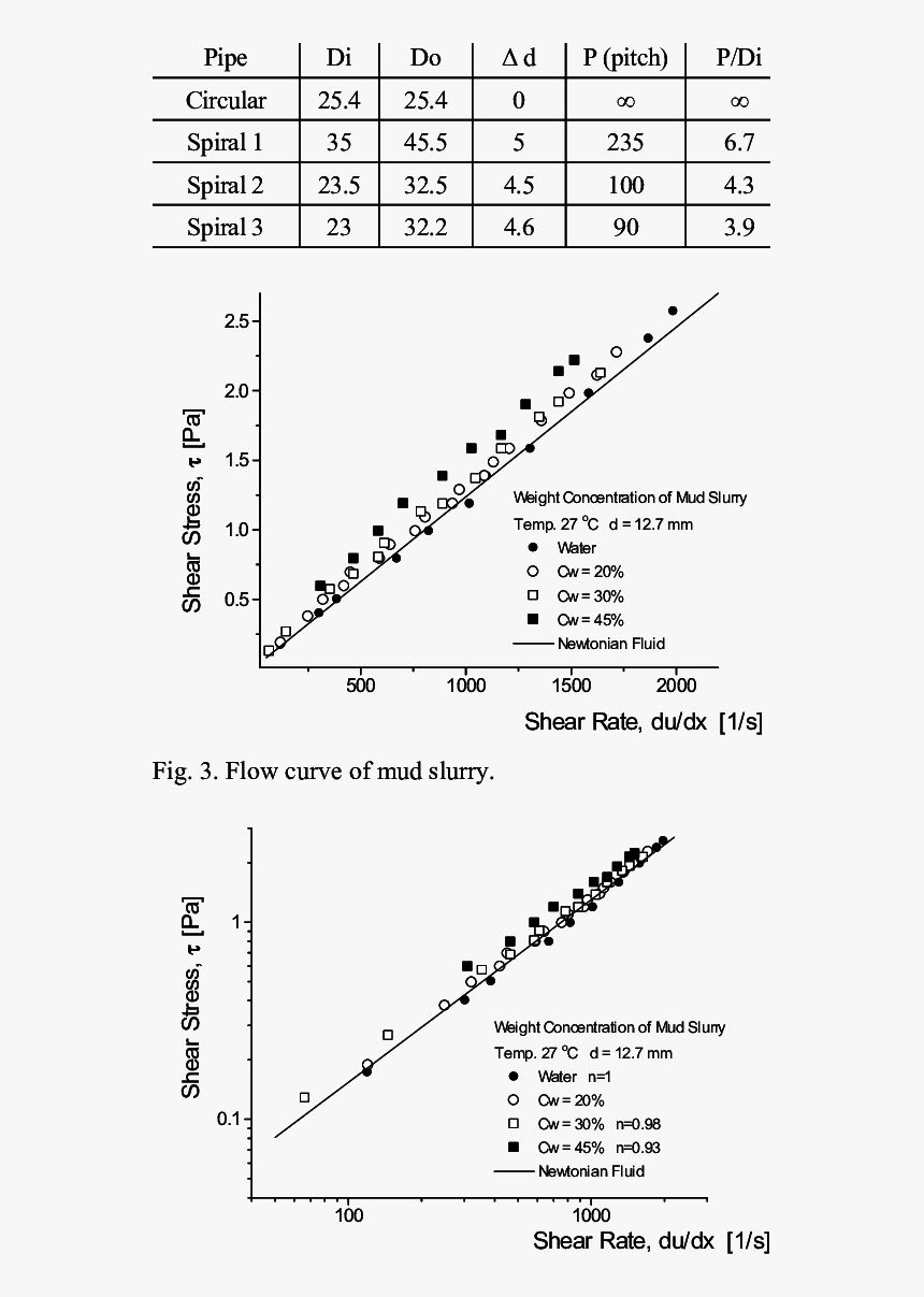 Diagram, HD Png Download
