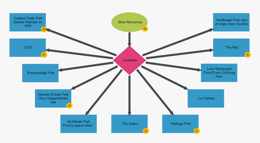Diagram, HD Png Download
