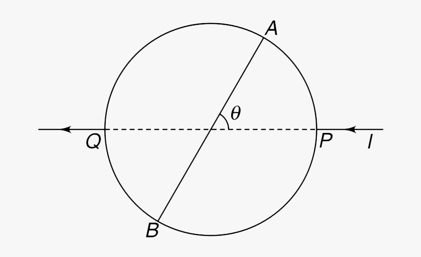 Circle, HD Png Download