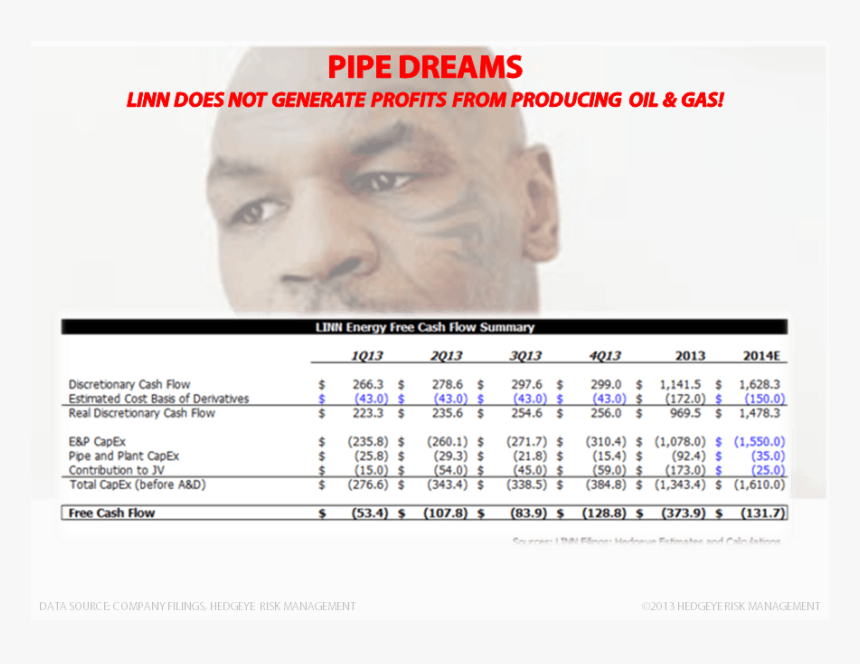 Voodoo Accounting Face Tattoos - Tyson, HD Png Download