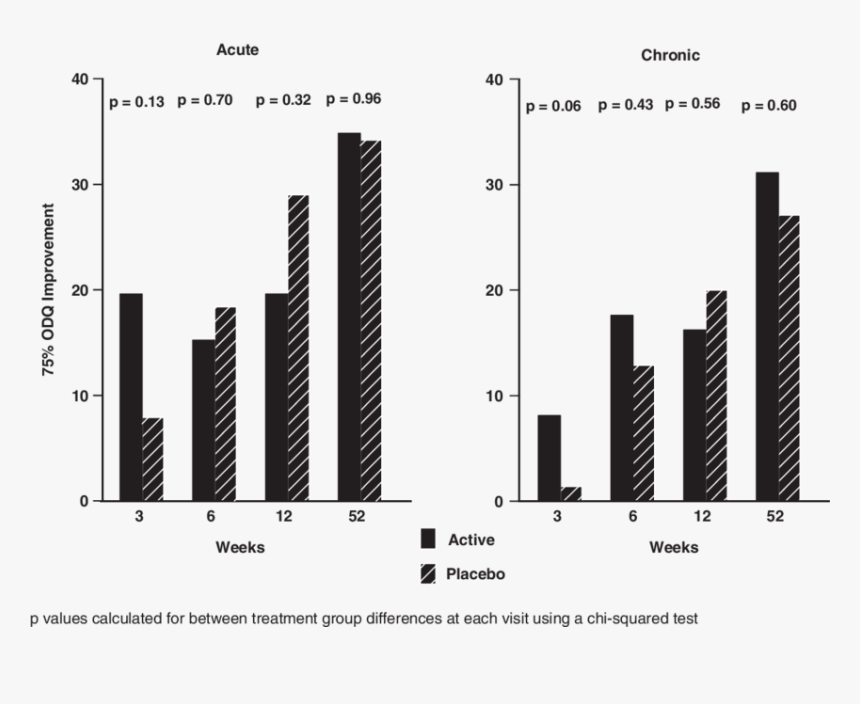 Diagram, HD Png Download