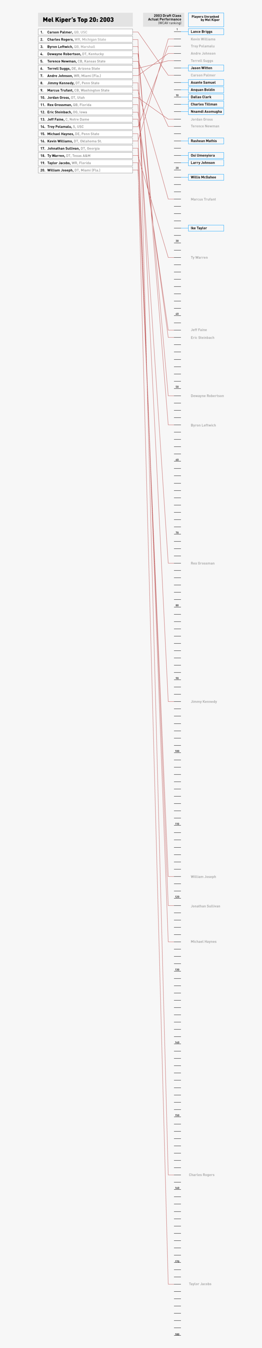 Diagram, HD Png Download