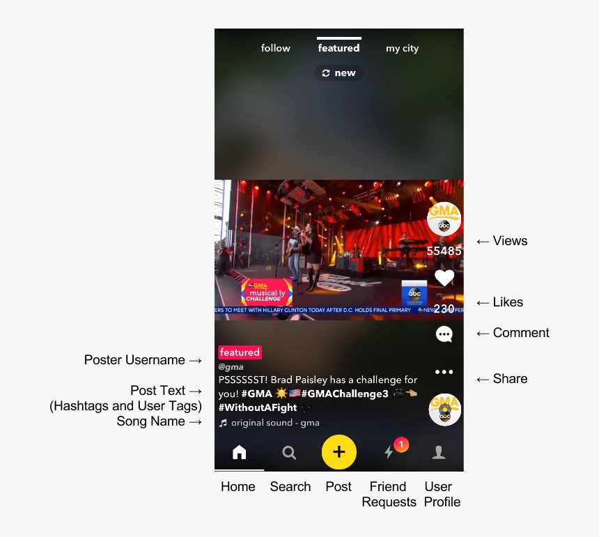 Musical - Ly-report - Smartphone, HD Png Download