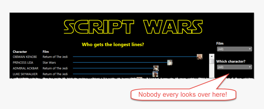 Nobody Looks Over Here1 - Star Wars, HD Png Download