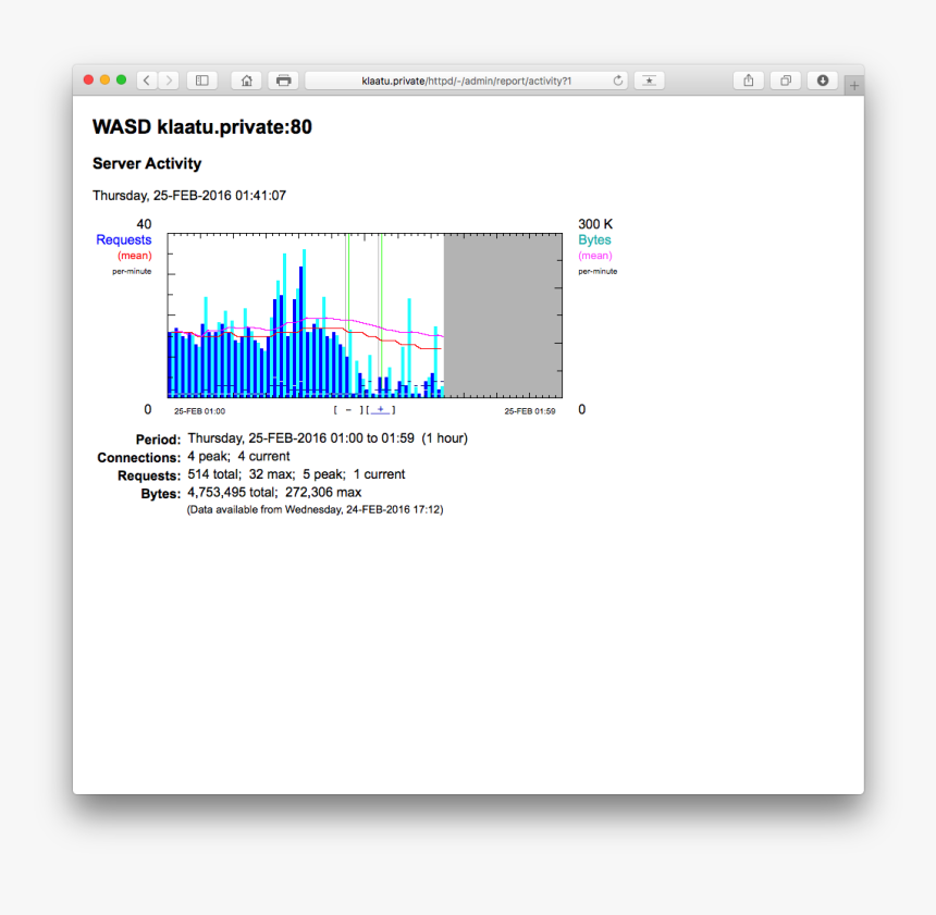 Screenshot, HD Png Download