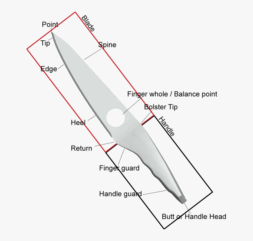 Western Chef S Knife - Blade, HD Png Download