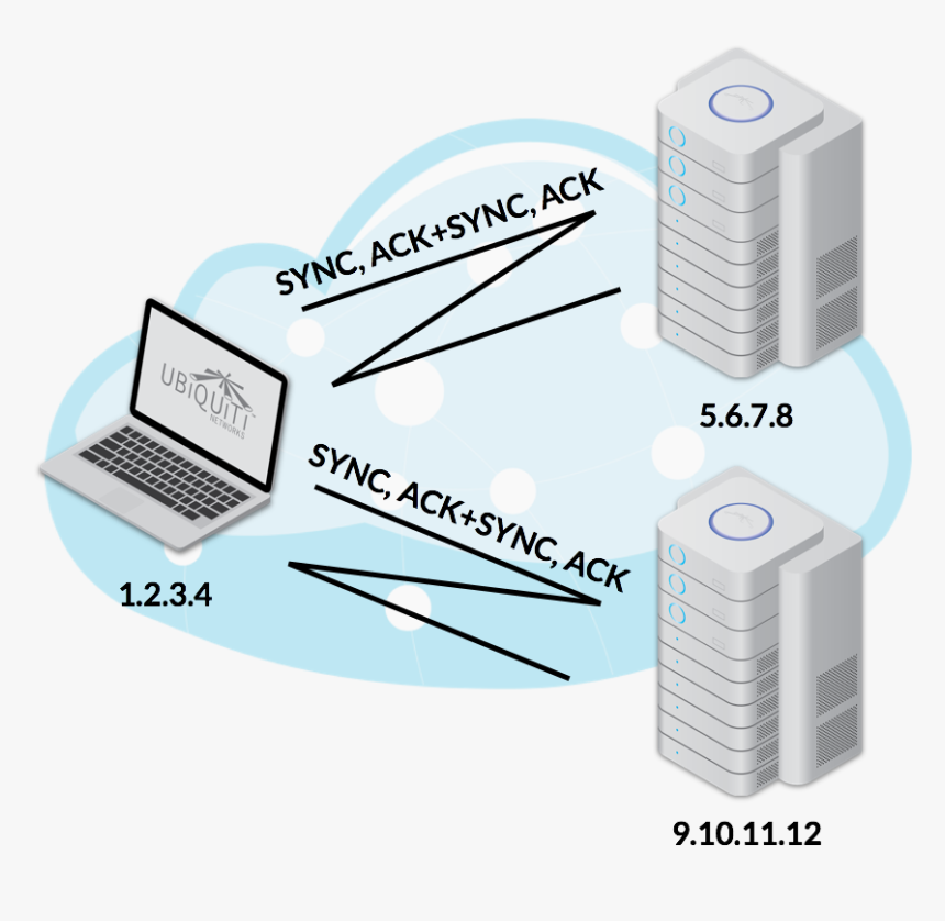 Diagram, HD Png Download