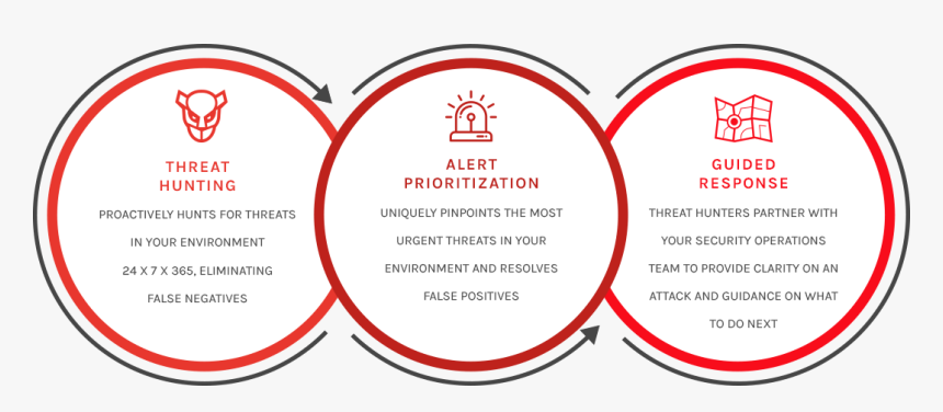 Stanford Memorial Church, HD Png Download