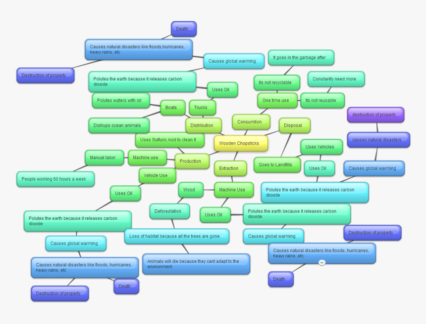 Picture - Colorfulness, HD Png Download