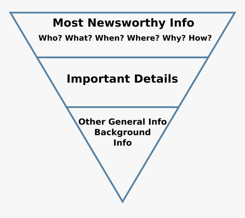 Structure Of News Writing, HD Png Download