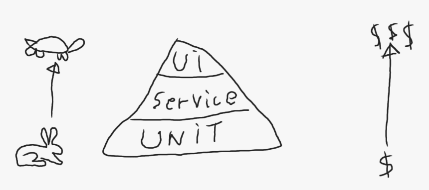 Sketch, HD Png Download