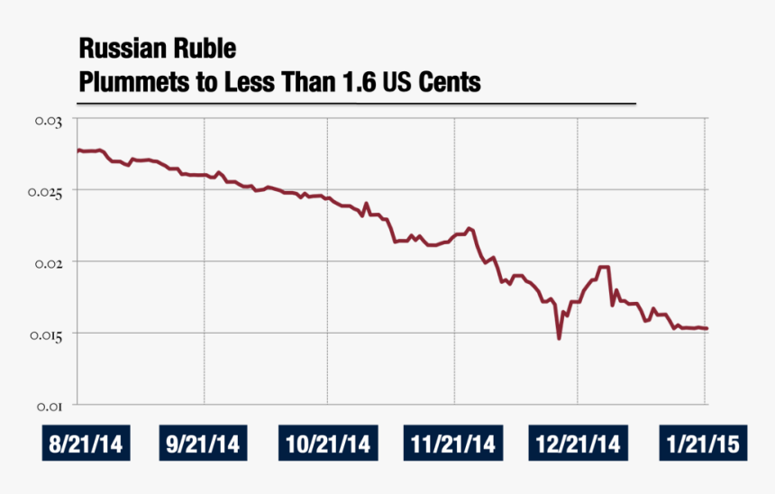 Graph By Austin Williams, Gppr Associate Media Editor - Plot, HD Png Download