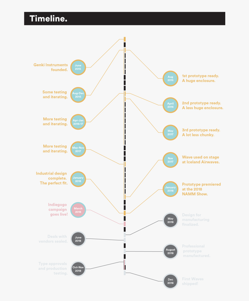 Diagram, HD Png Download